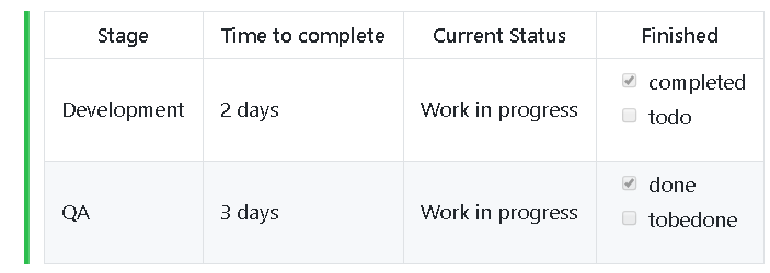 markdown checkbox inside table